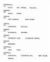Name Index - P4